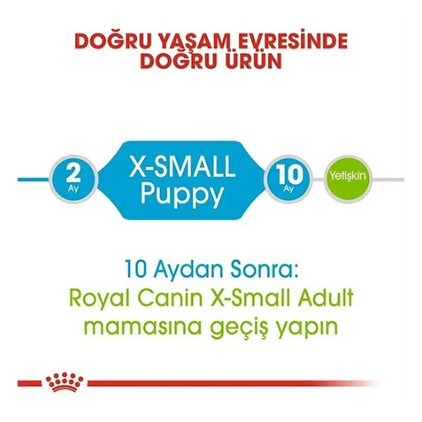 100200500