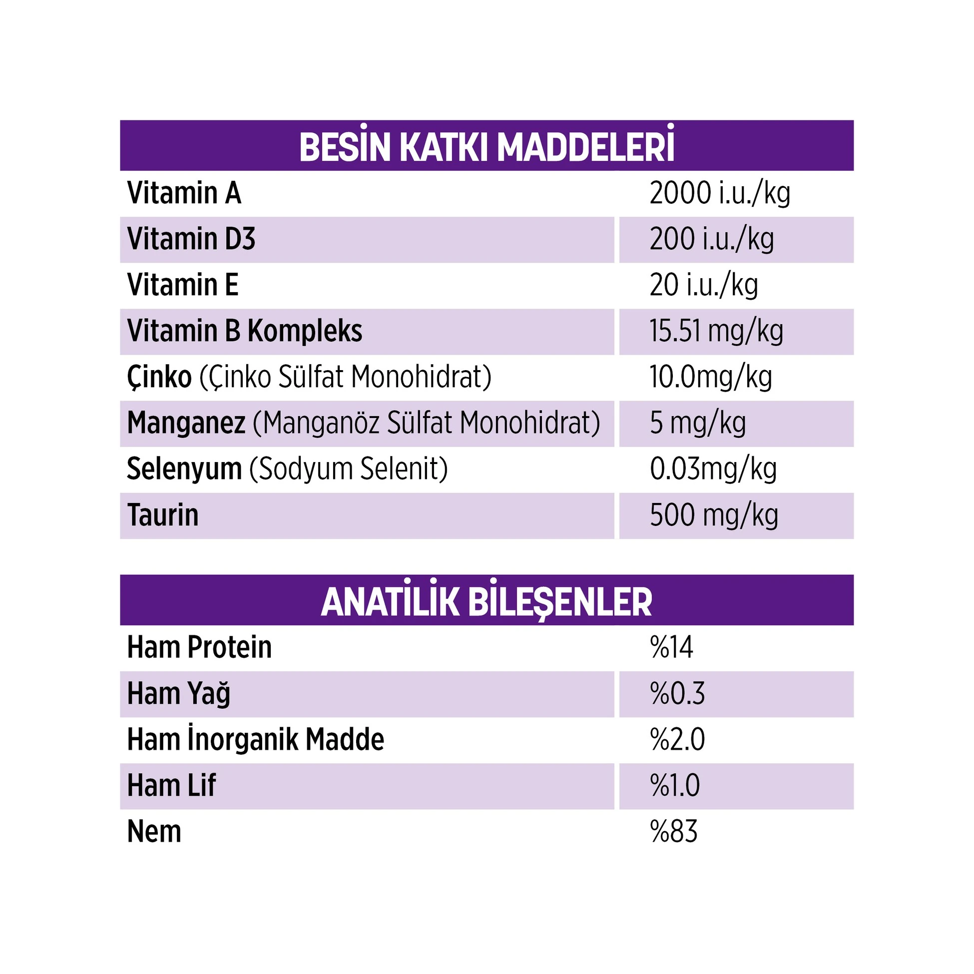 PETZZ-C008