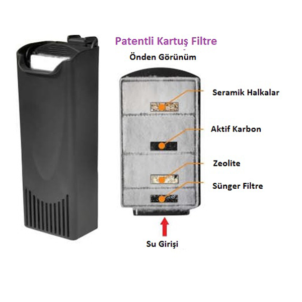 [100-CX100ASD] Resun Biyolojik İç Filitre